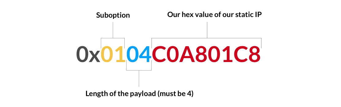 Hex Value Explanation