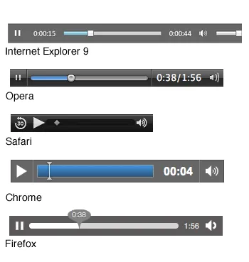 Standard HTML5 Audio Player